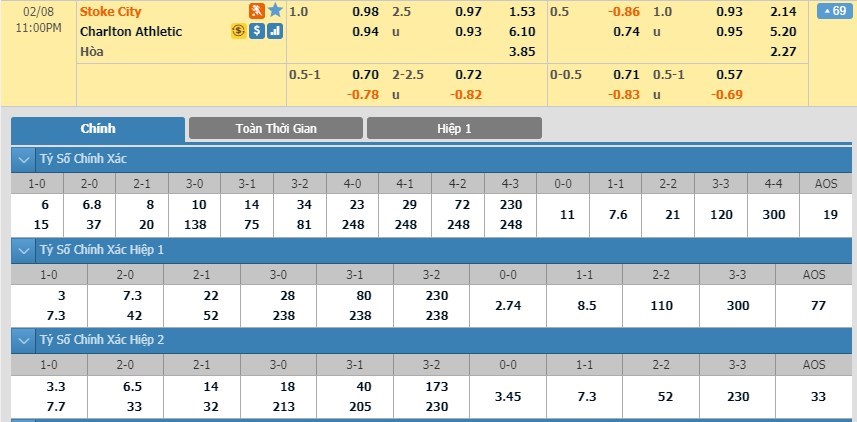 tip-keo-bong-da-ngay-06-02-2020-stoke-city-vs-charlton