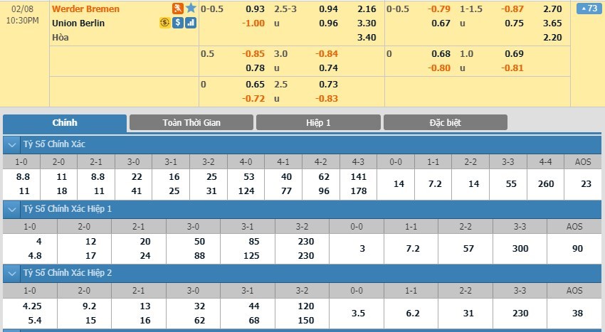 tip-keo-bong-da-ngay-06-02-2020-werder-bremen-vs-union-berlin-1