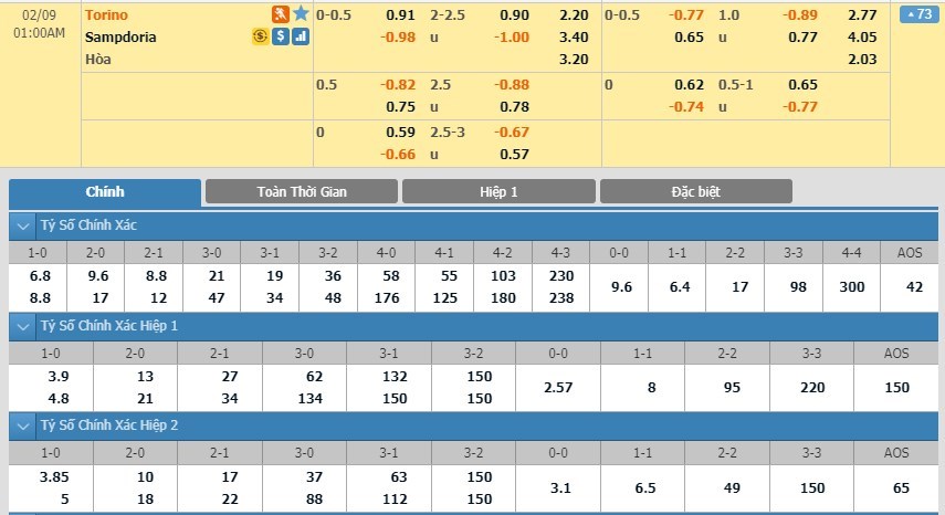 tip-keo-bong-da-ngay-07-02-2020-torino-vs-sampdoria