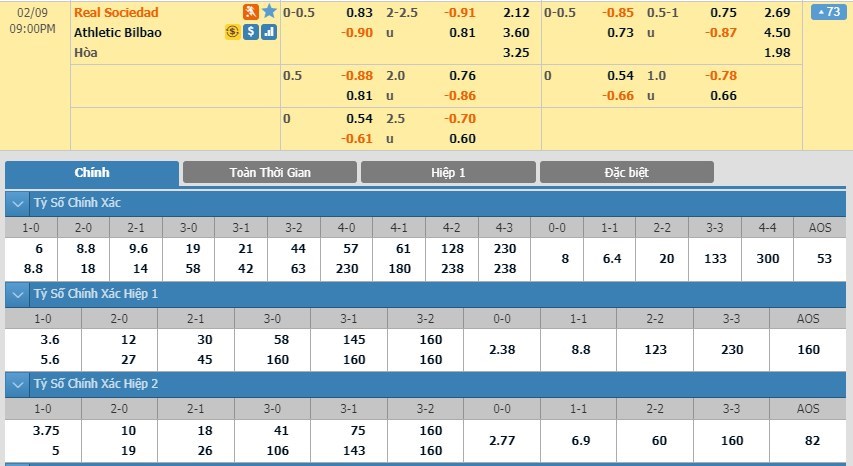 tip-keo-bong-da-ngay-08-02-2020-real-sociedad-vs-athletic-bilbao