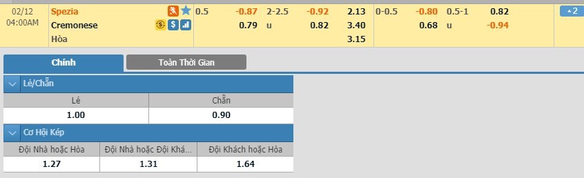 tip-keo-bong-da-ngay-10-02-2020-spezia-vs-cremonese