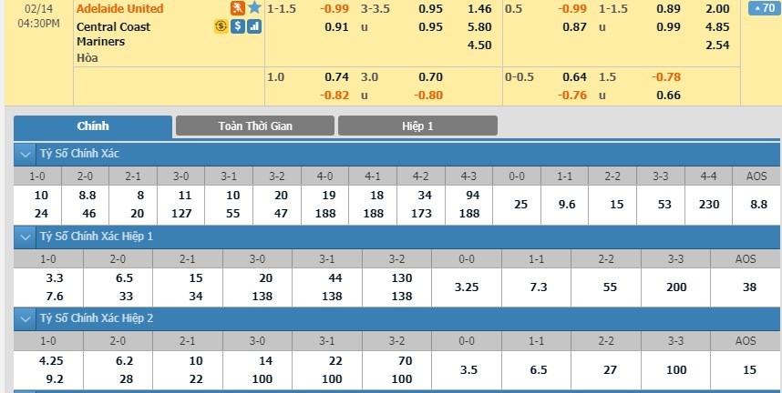 tip-keo-bong-da-ngay-11-02-2020-adelaide-united-vs-central-coast-mariners-fc