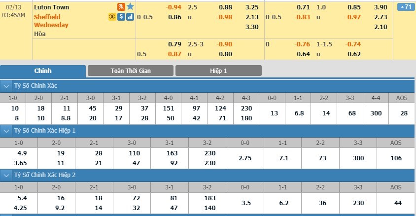 tip-keo-bong-da-ngay-11-02-2020-luton-vs-sheffield-wednesday