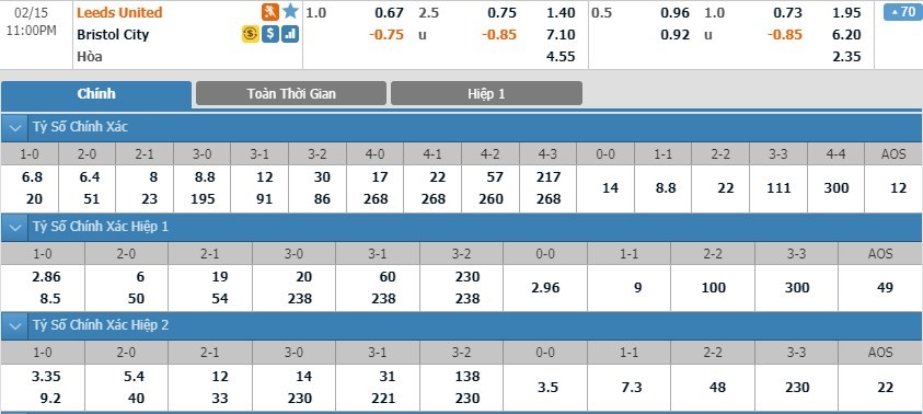 tip-keo-bong-da-ngay-12-02-2020-leeds-vs-bristol-city