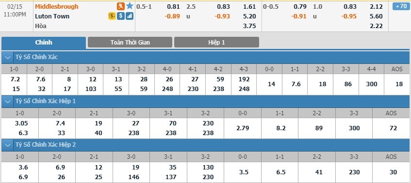 tip-keo-bong-da-ngay-12-02-2020-middlesbrough-vs-luton