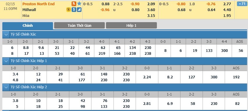 tip-keo-bong-da-ngay-12-02-2020-preston-vs-millwall