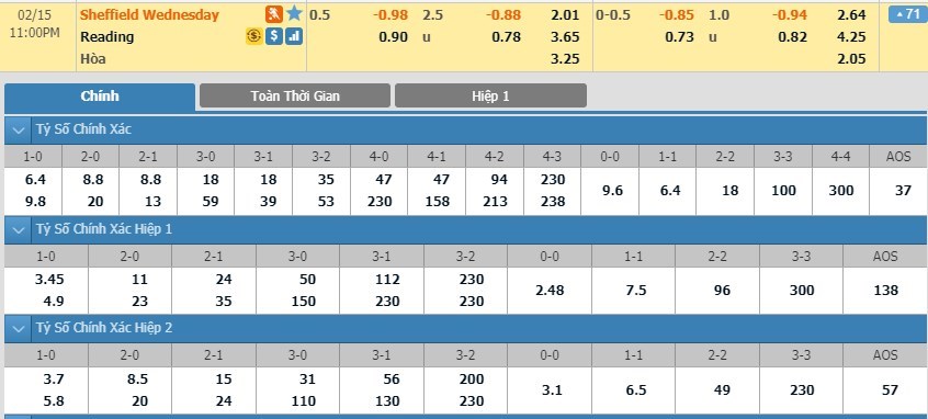 tip-keo-bong-da-ngay-12-02-2020-sheffield-wednesday-vs-reading