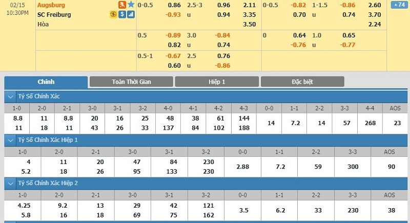 tip-keo-bong-da-ngay-13-02-2020-fc-augsburg-vs-sc-freiburg