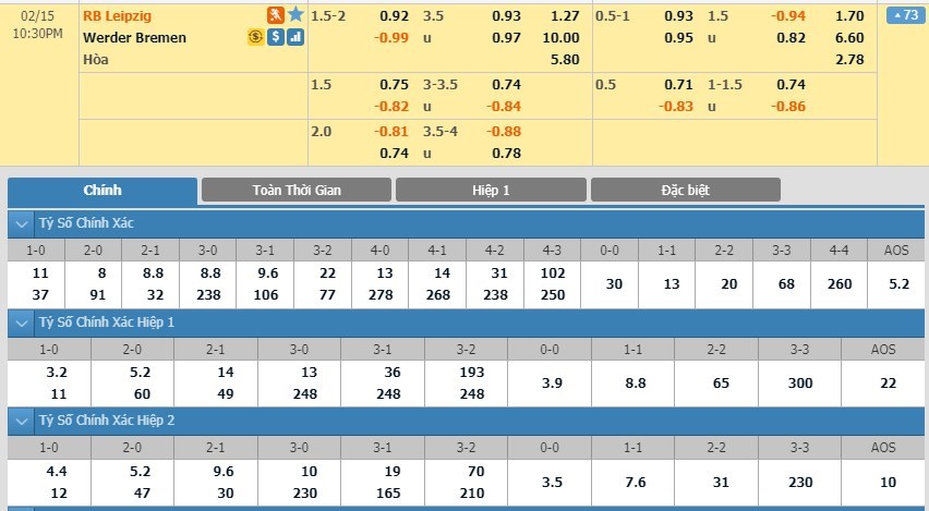 tip-keo-bong-da-ngay-13-02-2020-rb-leipzig-vs-werder-bremen