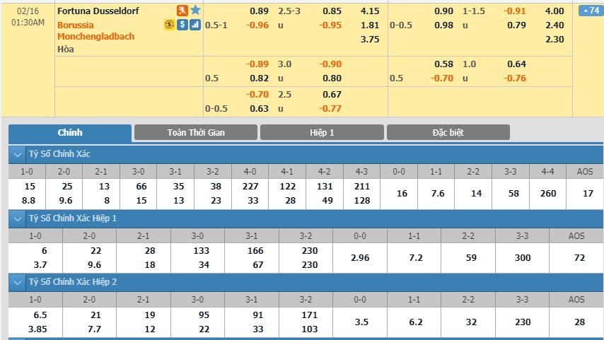 tip-keo-bong-da-ngay-14-02-2020-fortuna-dusseldorf-vs-borussia-monchengladbach