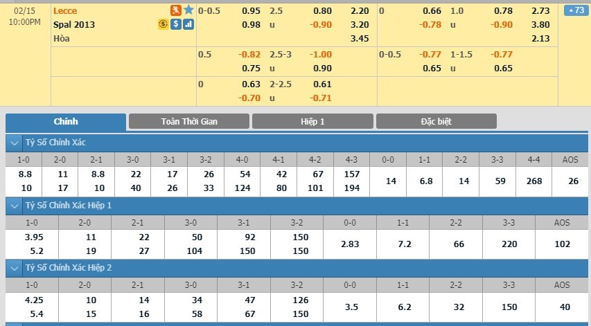 tip-keo-bong-da-ngay-14-02-2020-lecce-vs-spal