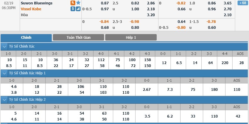 tip-keo-bong-da-ngay-17-02-2020-suwon-bluewings-vs-vissel-kobe