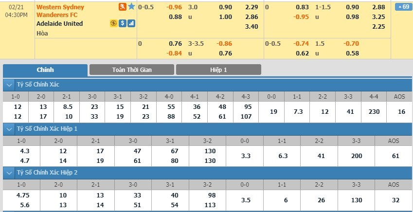 tip-keo-bong-da-ngay-17-02-2020-western-sydney-vs-adelaide-united