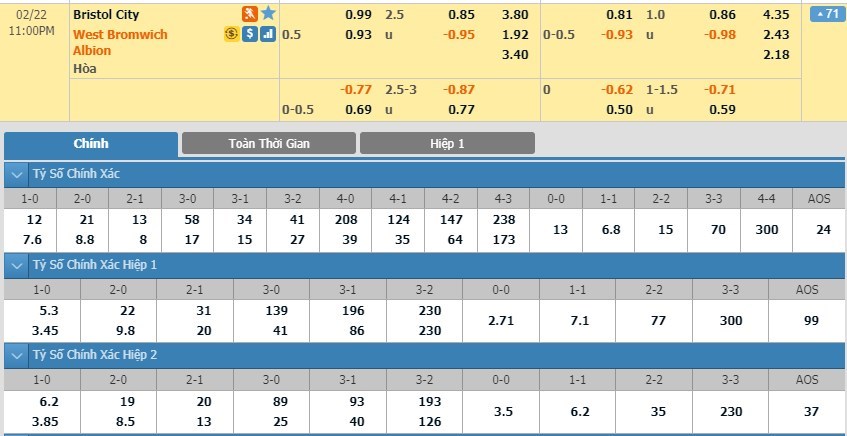 tip-keo-bong-da-ngay-19-02-2020-bristol-city-vs-west-brom