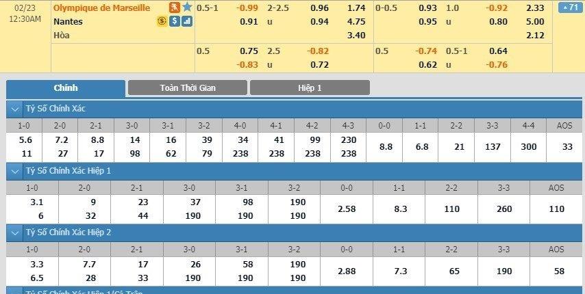 tip-keo-bong-da-ngay-20-02-2020-marseille-vs-nantes