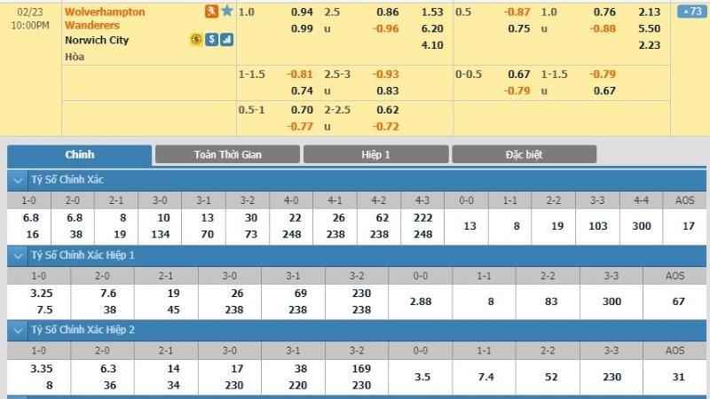 tip-keo-bong-da-ngay-21-02-2020-wolves-vs-norwich