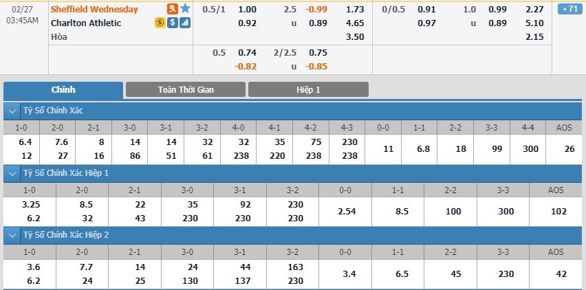 tip-keo-bong-da-ngay-24-02-2020-sheffield-wednesday-vs-charlton