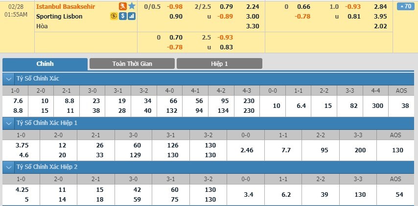 tip-keo-bong-da-ngay-25-02-2020-istanbul-basaksehir-vs-sporting-cp