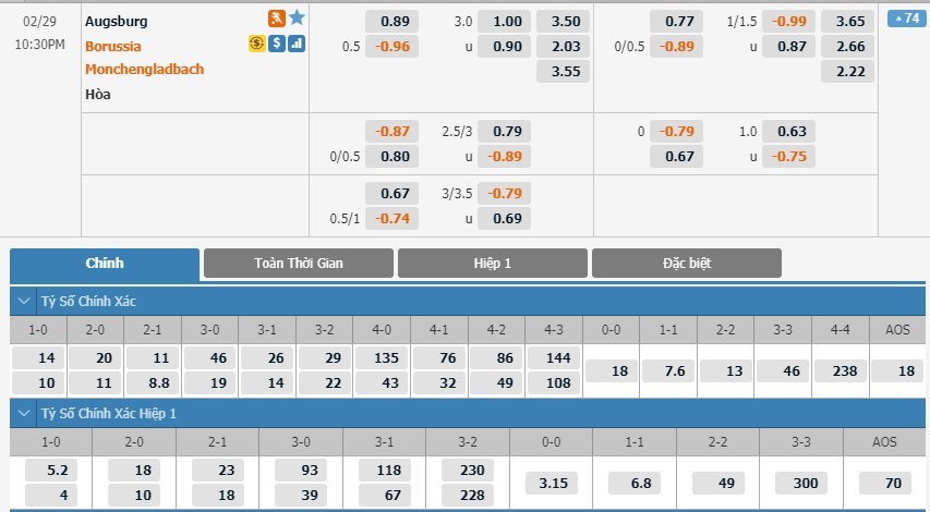 tip-keo-bong-da-ngay-28-02-2020-fc-augsburg-vs-borussia-monchengladbach