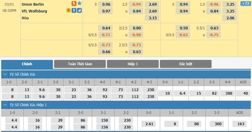 tip-keo-bong-da-ngay-28-02-2020-union-berlin-vs-vfl-wolfsburg