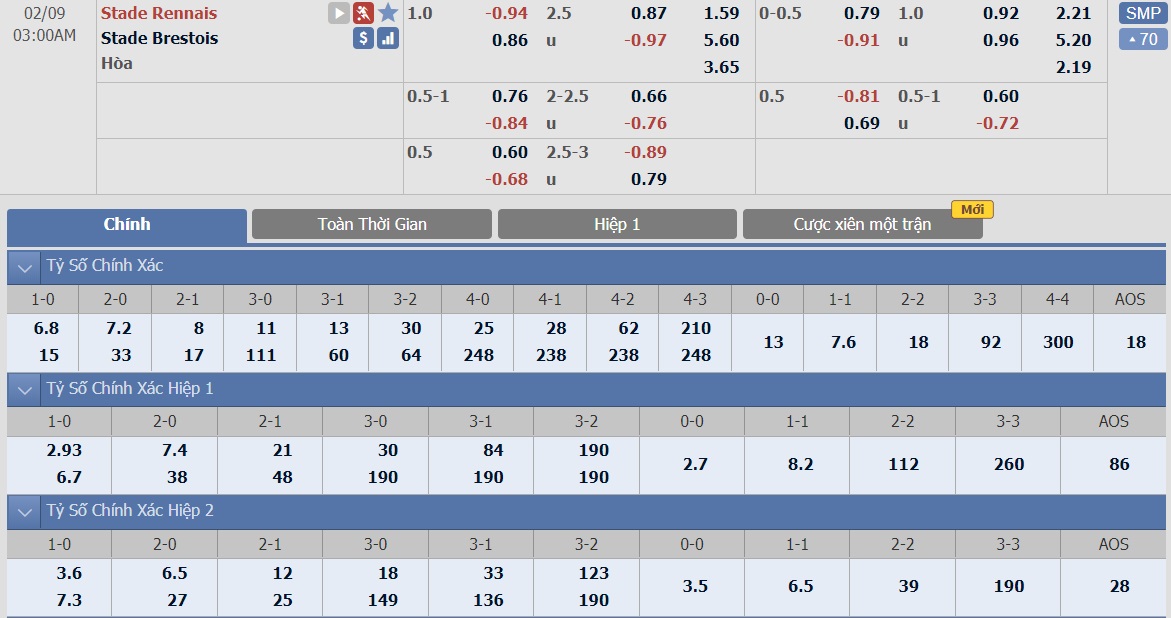 ty-le-keo-1-rennes-vs-brest 2