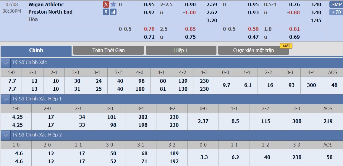 ty-le-keo-1-wigan-vs-preston 2