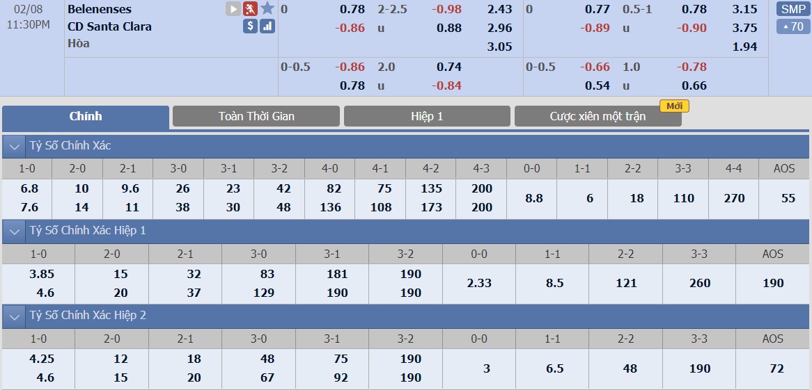 ty-le-keo-2-belenenses-vs-santa-clara 2