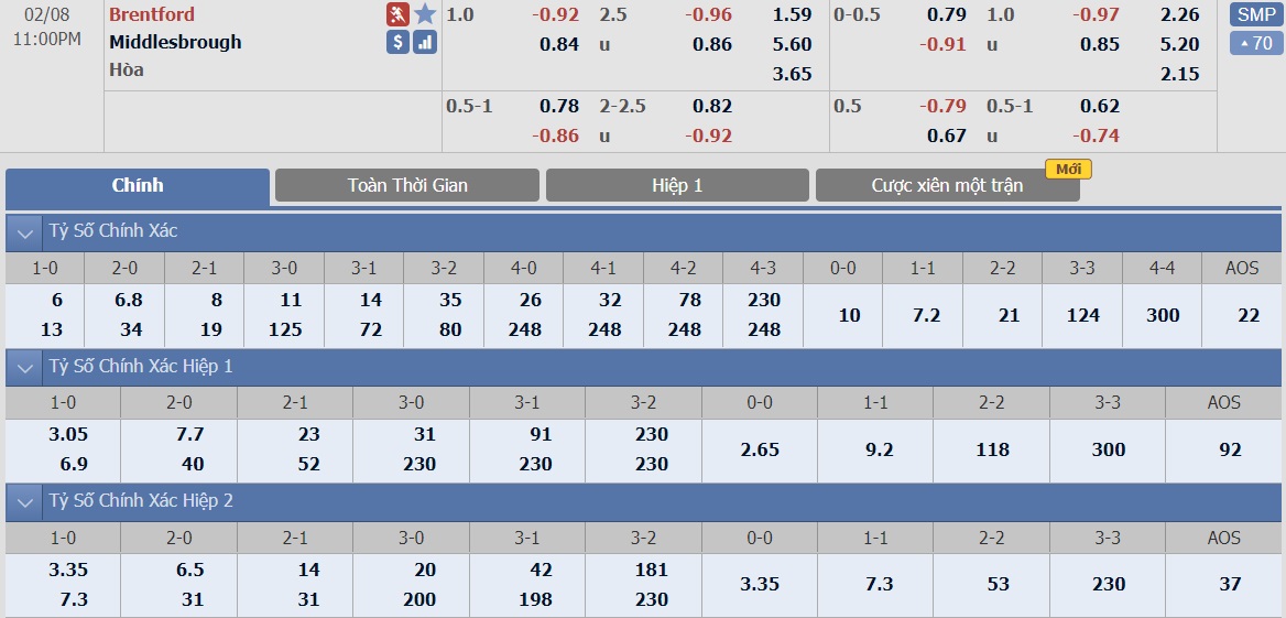 ty-le-keo-2-brentford-vs-middlesbrough 2