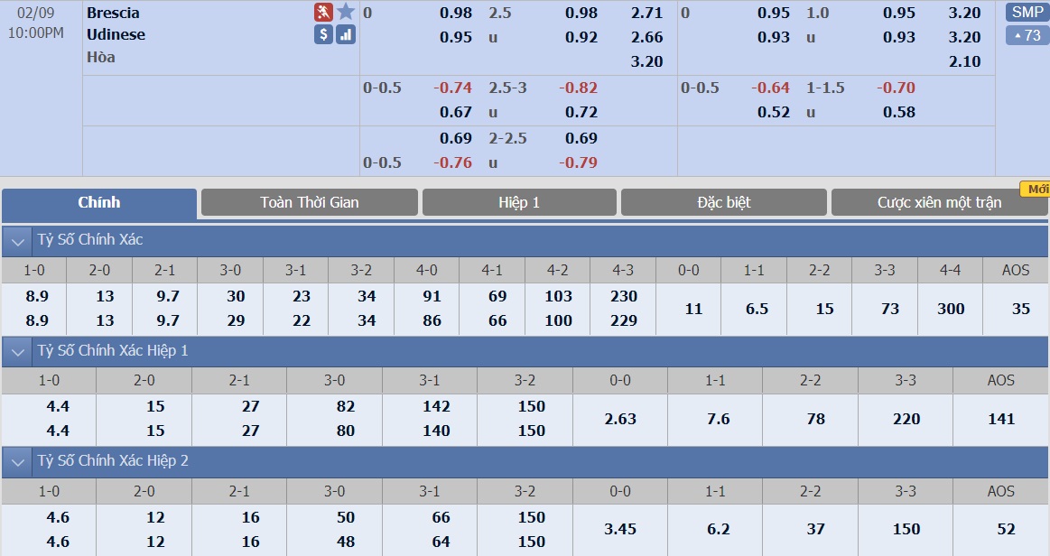 ty-le-keo-2-brescia-vs-udinese 2