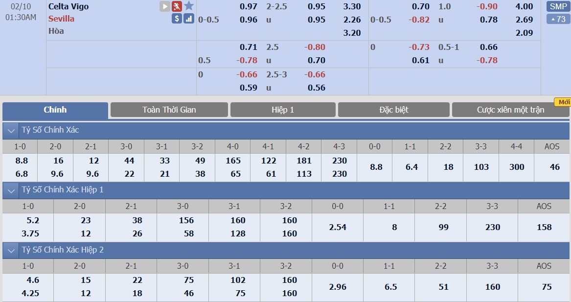 ty-le-keo-2-celta-vigo-vs-sevilla 2