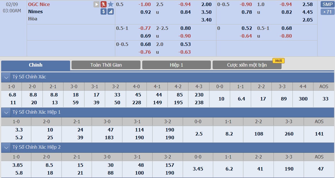 ty-le-keo-2-nice-vs-nimes 2