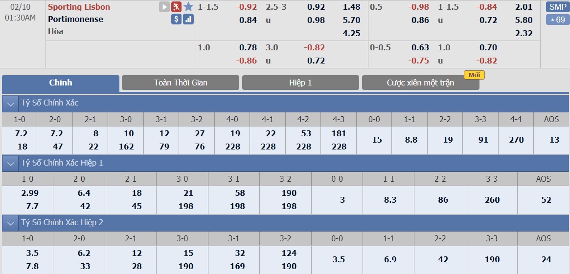 ty-le-keo-3-sporting-cp-vs-portimonense 2