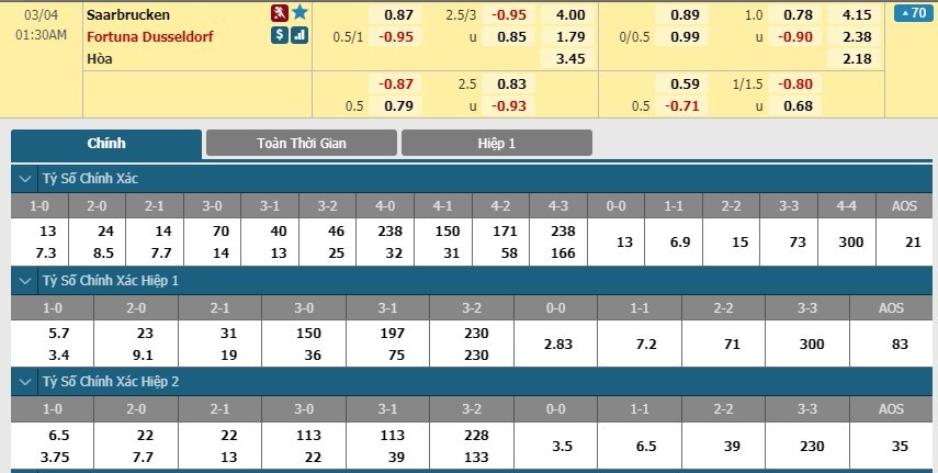 tip-keo-bong-da-ngay-02-03-2020-fc-saarbrucken-vs-fortuna-dusseldorf