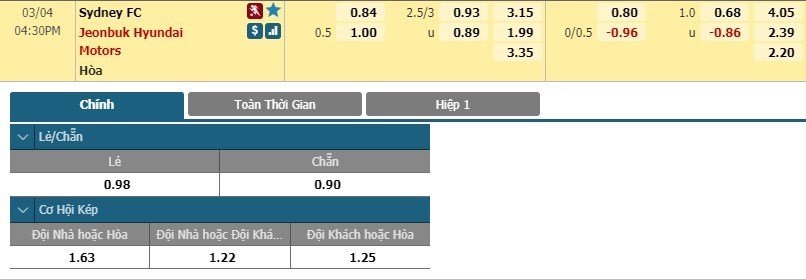 tip-keo-bong-da-ngay-02-03-2020-sydney-fc-vs-jeonbuk-motors