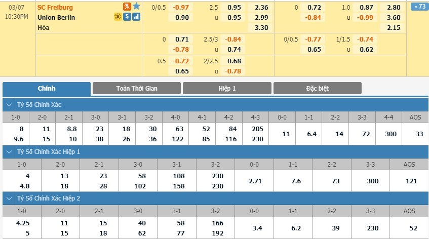 tip-keo-bong-da-ngay-05-03-2020-sc-freiburg-vs-union-berlin