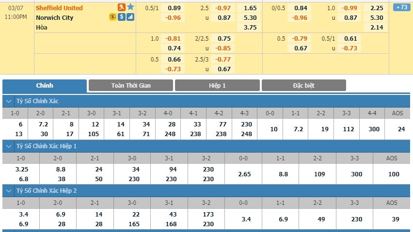 tip-keo-bong-da-ngay-05-03-2020-sheffield-utd-vs-norwich-1
