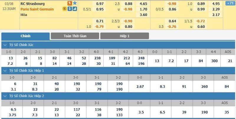 tip-keo-bong-da-ngay-06-03-2020-strasbourg-vs-paris-saint-germain