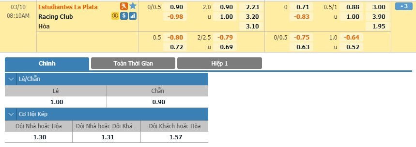 tip-keo-bong-da-ngay-08-03-2020-estudiantes-la-plata-vs-racing-club