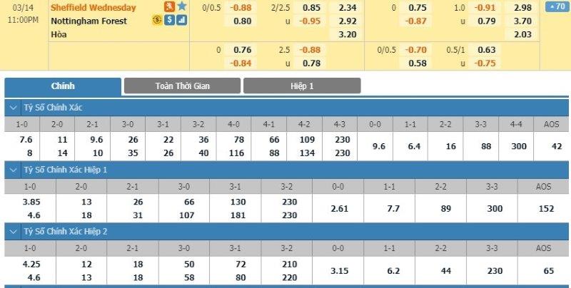 tip-keo-bong-da-ngay-11-03-2020-sheffield-wednesday-vs-nottingham-forest