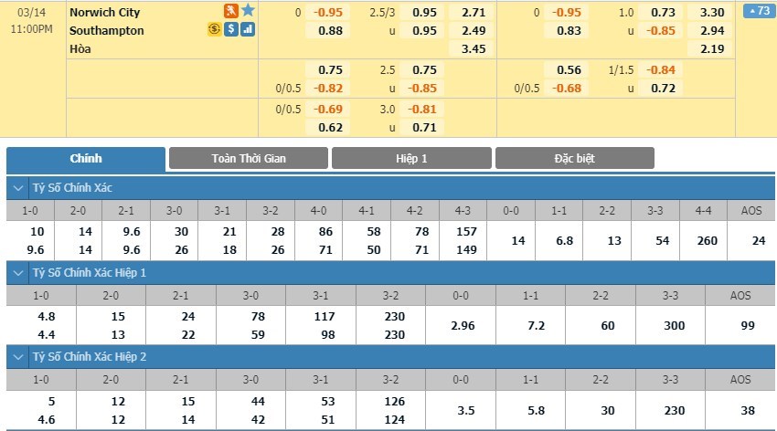 tip-keo-bong-da-ngay-12-03-2020-norwich-vs-southampton