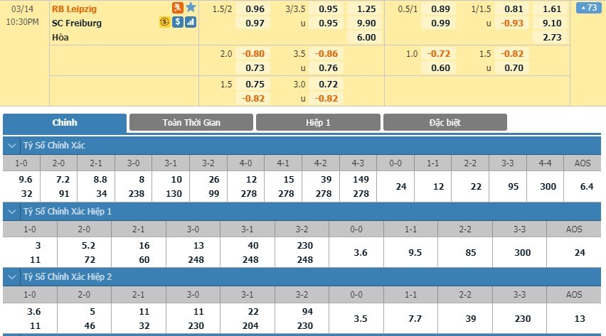tip-keo-bong-da-ngay-12-03-2020-rb-leipzig-vs-sc-freiburg