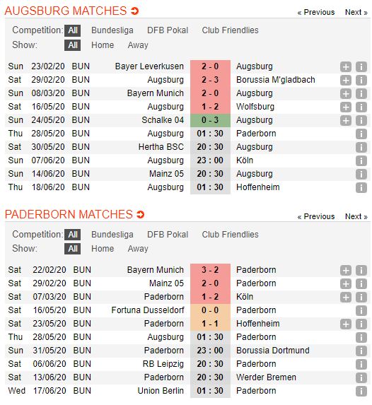 Augsburg-vs-Paderborn-07-Khach-bi-don-den-duong-cung-01h30-ngay-28-05-VDQG-Duc-Bundesliga-2