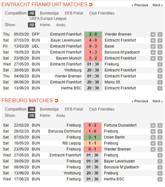 Eintracht-Frankfurt-vs-Freiburg-Khach-co-diem-01h30-ngay-27-05-VDQG-Duc-Bundesliga-1