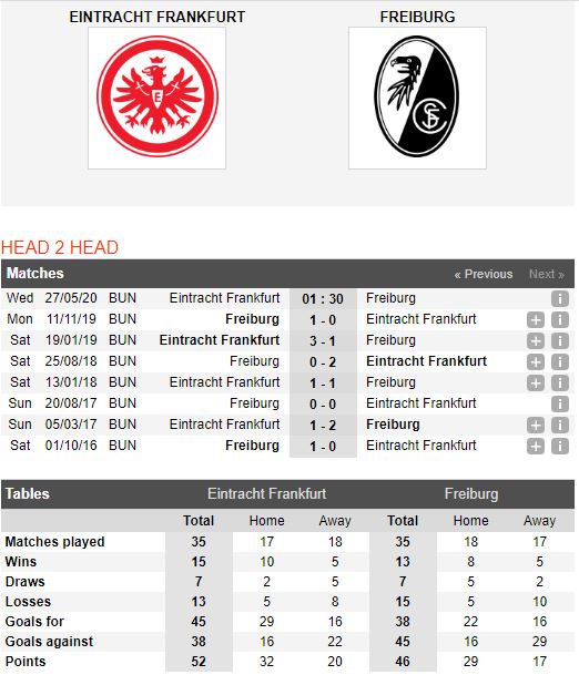 Eintracht-Frankfurt-vs-Freiburg-Khach-co-diem-01h30-ngay-27-05-VDQG-Duc-Bundesliga
