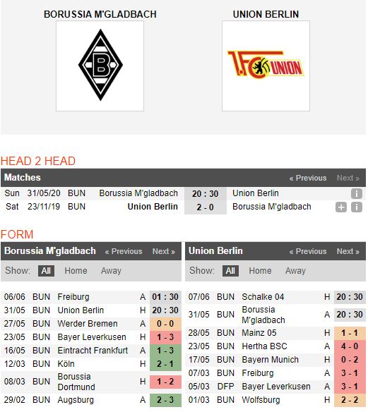 Gladbach-vs-Union-Berlin-Bat-nat-tan-binh-20h30-ngay-31-05-VDQG-Duc-Bundesliga-1