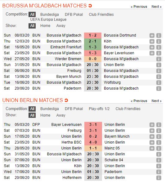 Gladbach-vs-Union-Berlin-Bat-nat-tan-binh-20h30-ngay-31-05-VDQG-Duc-Bundesliga-2