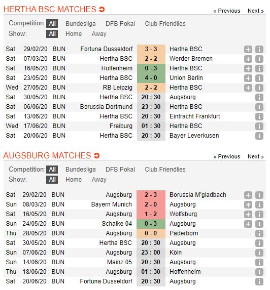 Hertha-Berlin-vs-Augsburg-Tiep-mach-hung-phan-20h30-ngay-30-05-VDQG-Duc-Bundesliga-2