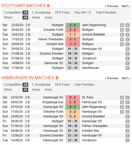Stuttgart-vs-Hamburger-“Bay-thien-nga”-doi-no-01h00-ngay-29-05-Hang-2-Duc-–-Bundesliga-2-1