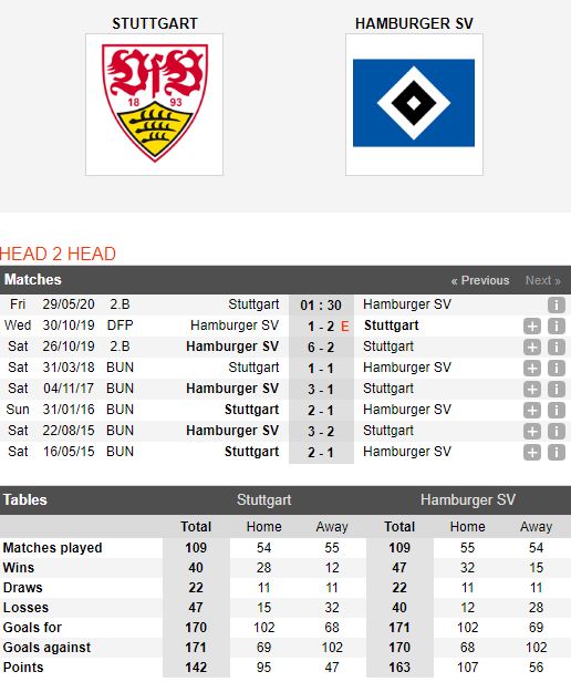 Stuttgart-vs-Hamburger-“Bay-thien-nga”-doi-no-01h00-ngay-29-05-Hang-2-Duc-–-Bundesliga-2