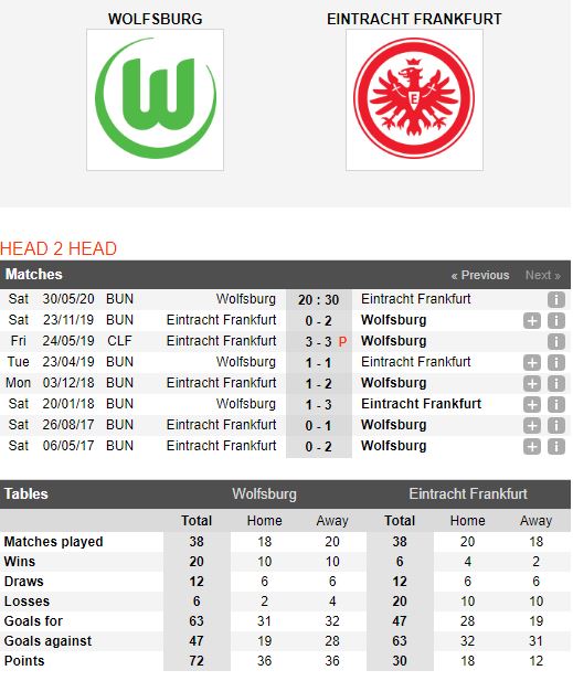 Wolfsburg-vs-Frankfurt-“Bay-soi”-ra-oai-20h30-ngay-30-05-VDQG-Duc-Bundesliga